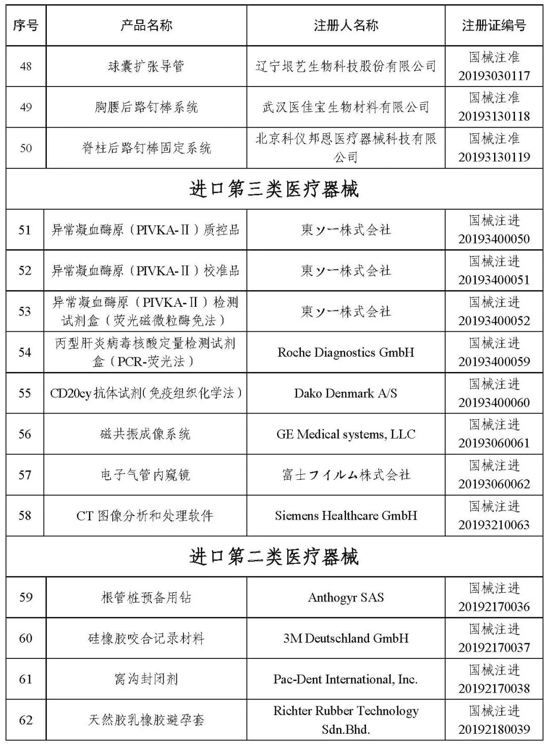 醫療器械注冊.jpg