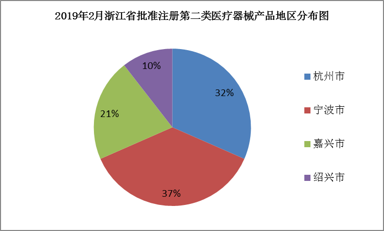 醫療器械注冊.png