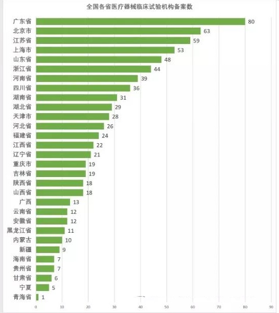 醫療器械臨床試驗2.jpg