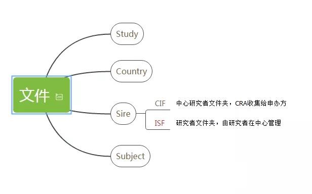 醫療器械臨床試驗0.jpg